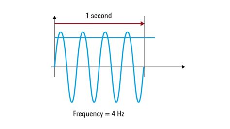 What Does Rf Stand For