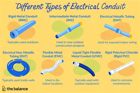 what does rmc stand for in electrical terms