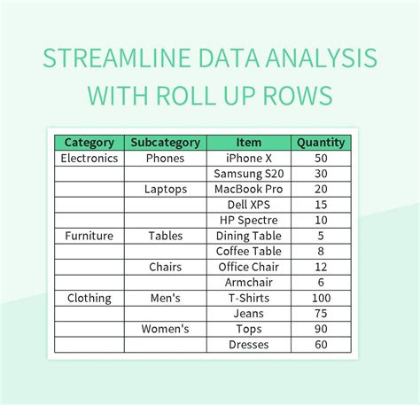 What Does Roll Up Data Mean