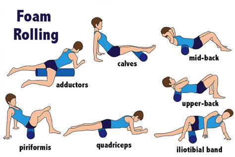 What Does Rolling Do For Muscles
