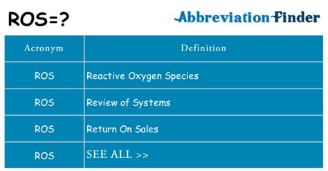 what does ros stand for in medical documentation
