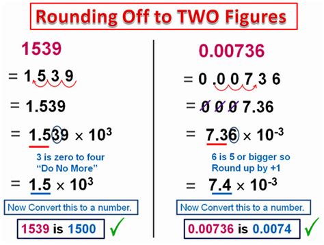 what does rounded down to two significant digits mean