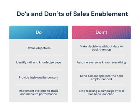 what does sales enablement include