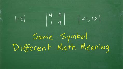 what does same sign mean in math