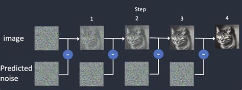 what does sampling method do in stable diffusion