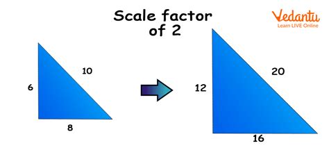 what does scaling mean in math