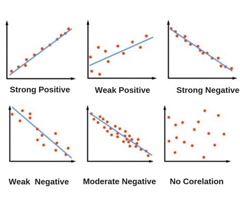 what does scatter plot mean in math