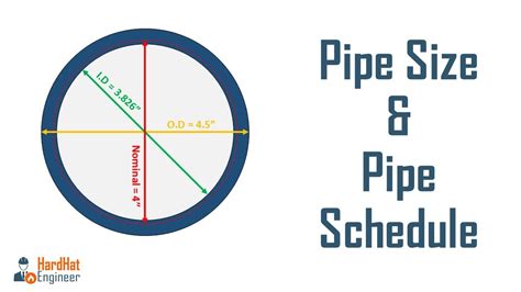 What Does Schedule Pipe Mean