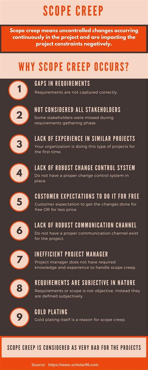 What Does Scope Creep Meaning
