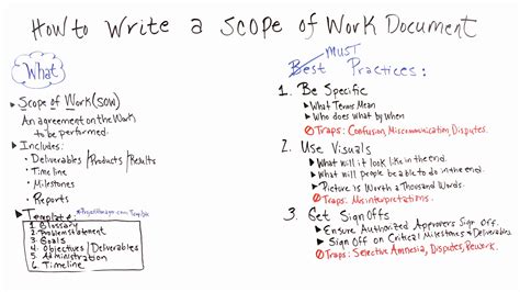 What Does Scopes Of Work Mean