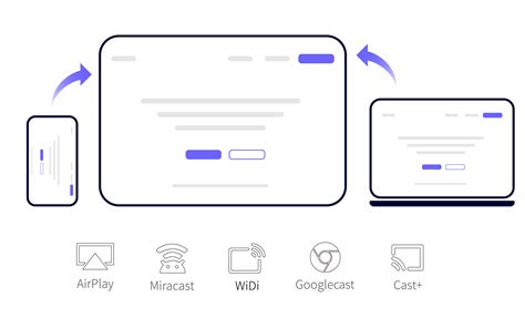 What Does Screen Cast Mean