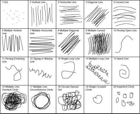 What Does Scribbling Time Mean