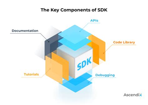 what does sdk stand for in technology