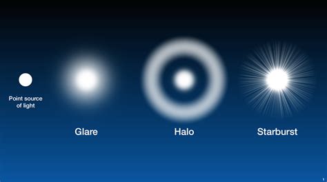 Why Do We Sometimes See a Ring Around the Moon? Universe