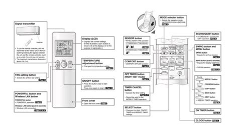 What Does Sensor Mean On Daikin Remote