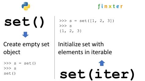 what does set do in python