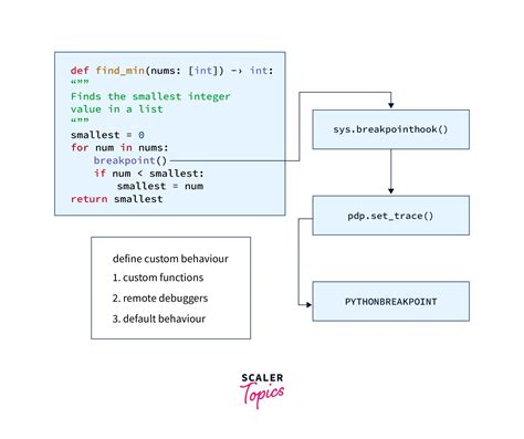 what does set does in python