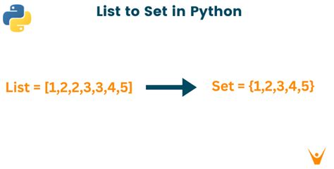 what does set list do in python