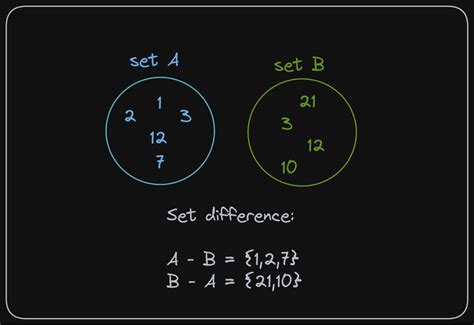 what does set.difference do in python