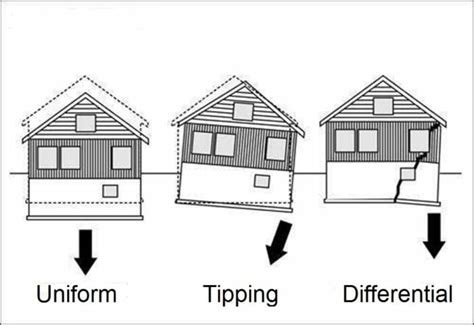 What Does Settlement House Mean