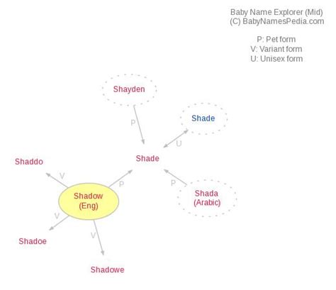 What Does Shadow Mean Name