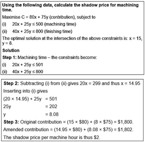 What Does Shadow Price Mean In Linear Programming