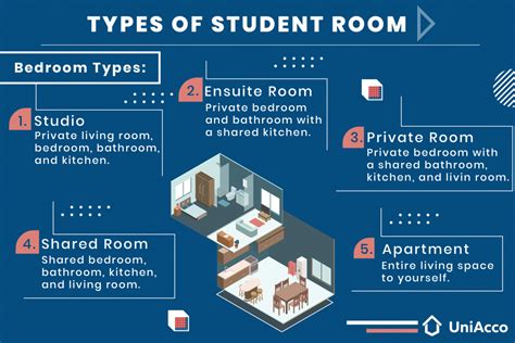 What Does Shared Accommodation Mean For A Hotel