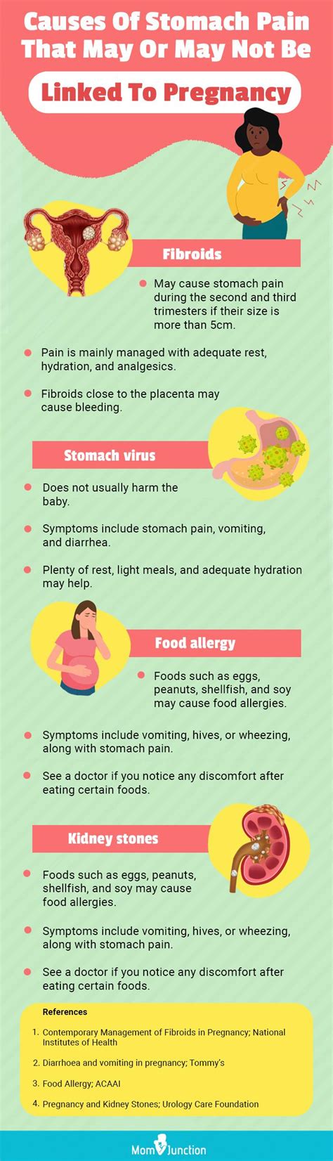 What Does Sharp Pains In Your Stomach Mean When Pregnant