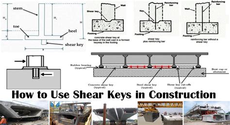 What Does Shear Key Mean