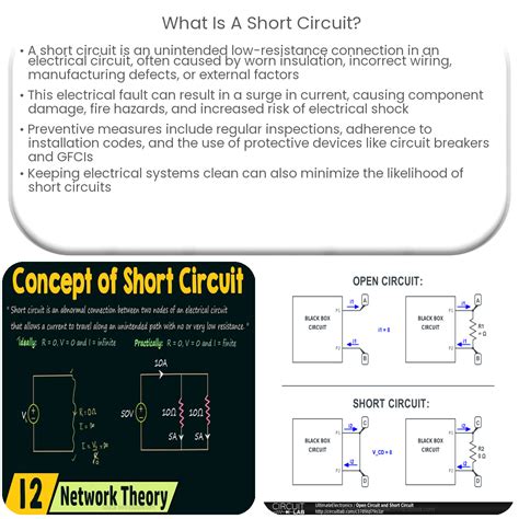 what does short circuit mean in python