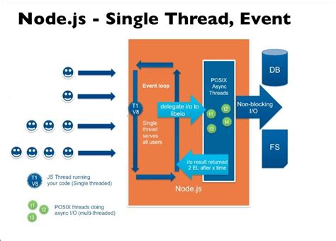 What Does Single Threaded Mean In Js