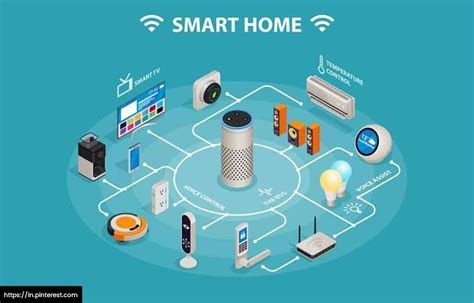 What Does Smart Home Do