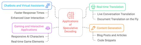 What Does Speculative Applications Mean