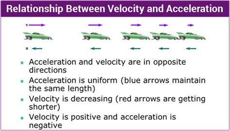 what does speed velocity and acceleration have in common