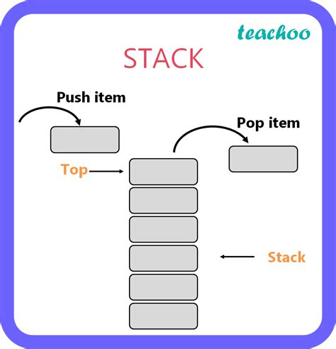 What Does Stack Mean On Zoom