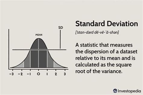 what does standard deviation mean in a data set