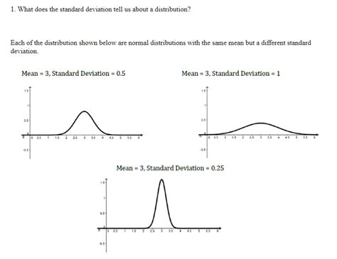 what does standard deviation tell us about a value in experimental data