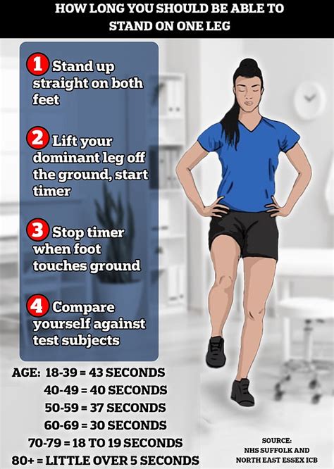 What Does Standing On One Leg Test