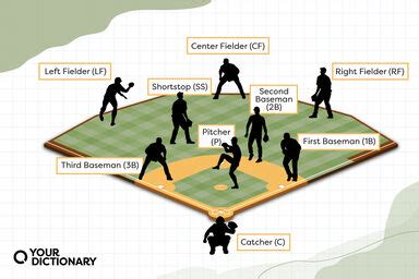 What Does Stat Padding Mean