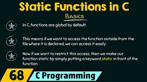 What Does Static Mean C