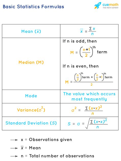 what does statistical mean in math terms