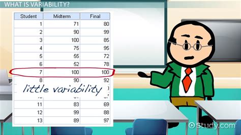 what does statistical variability mean in math