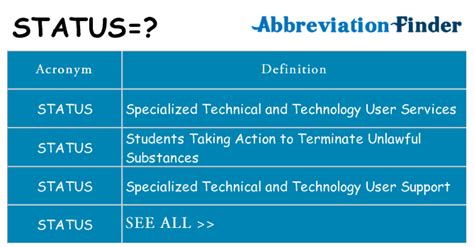 What Does Status Mean For