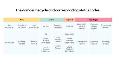 What Does Status Post Mean In Coding