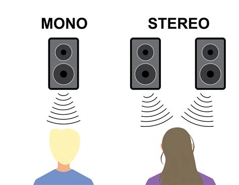 What Does Stereo Button Mean