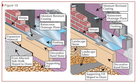 What Does Stone Bottom Mean