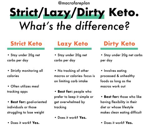 What Does Strict Keto Mean