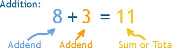 what does sum mean in math fractions