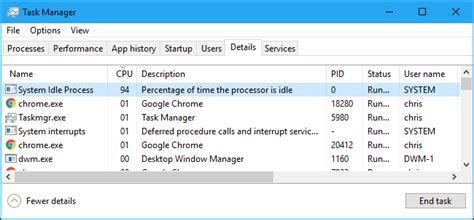 What Does System Idle Process Do