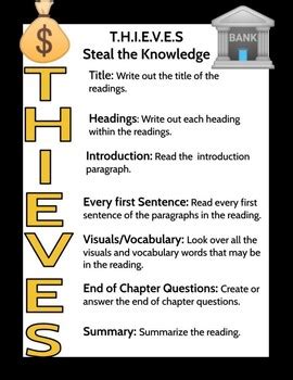What Does T.h.i.e.v.e.s Stand For